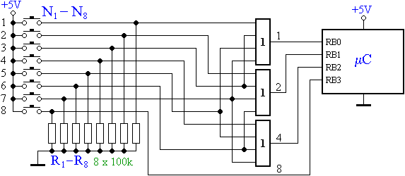 Kódoló áramkör VAGY-kapukból 8 nyomógombhoz