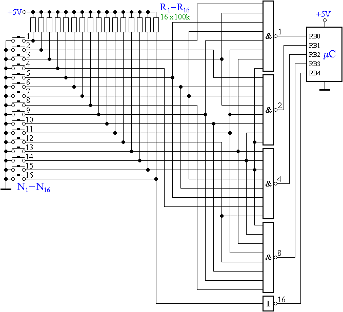 Kódoló áramkör kapukból 8 nyomógombhoz