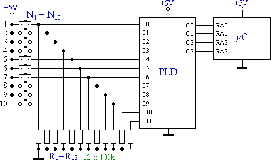 Kdol ramkr PLD-vel