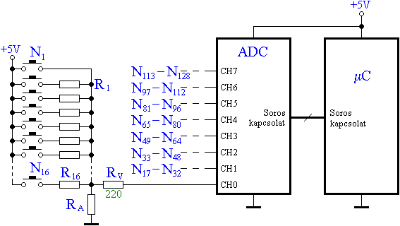 Kls A/D talakt alkalmazsa