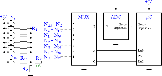 Analg multiplexer az A/D talakt eltt