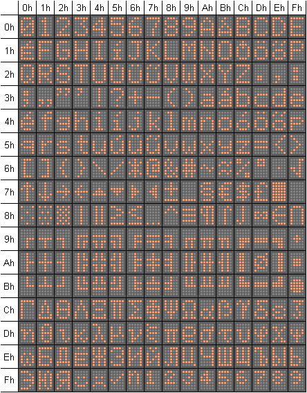 5x7-es T&T karakterkszlet