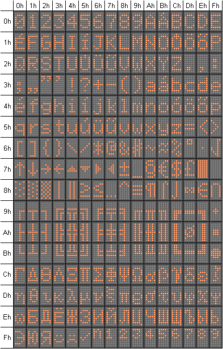 5x9-es T&T karakterkszlet