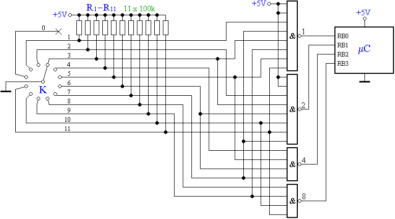 A kódoló felépítése NAND-kapukkal