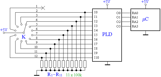 Kdol ramkr PLD-vel