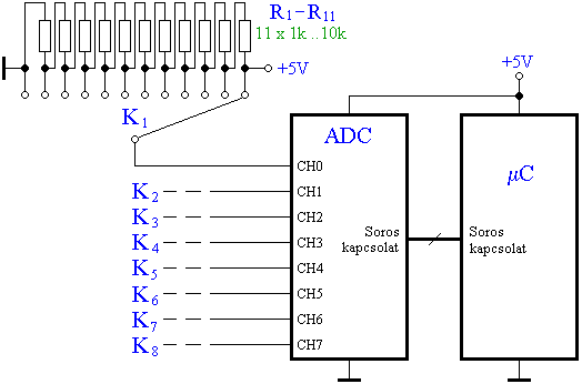 A/D talakt alkalmazsa