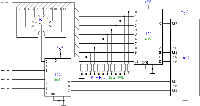 Mindenhol analg multiplexer