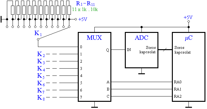 Analg multiplexer az A/D talakt eltt