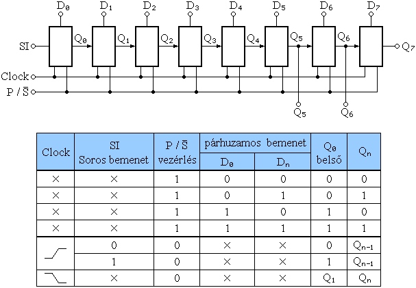 A 4021 tpus ramkr mkdse