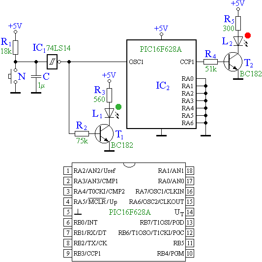 A PWM tesztramkr