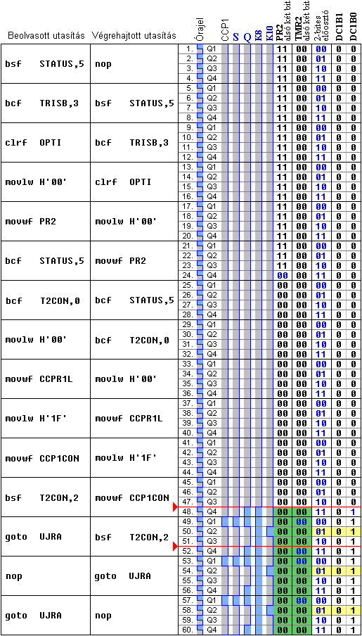 Iddiagram a K=1, PR2=0, kitltsi tnyez=25% esetre