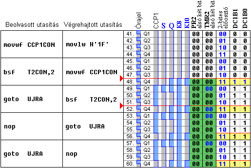 Iddiagram a K=1, PR2=0, kitltsi tnyez=75% esetre