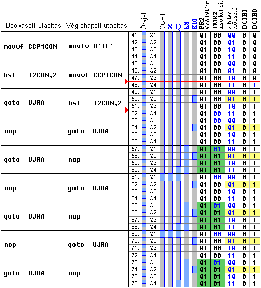 Iddiagram a K=1, PR2=1, kitltsi tnyez=12,5% esetre