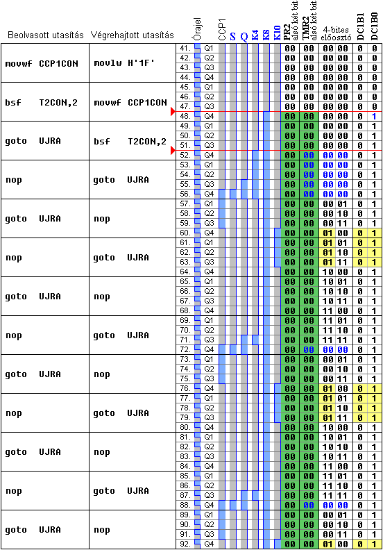 Iddiagram a K=4, PR2=0, kitltsi tnyez=25% esetre