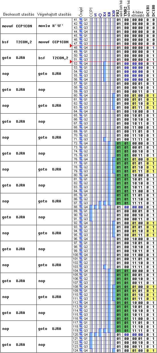 Iddiagram a K=4, PR2=1, kitltsi tnyez=12,5% esetre