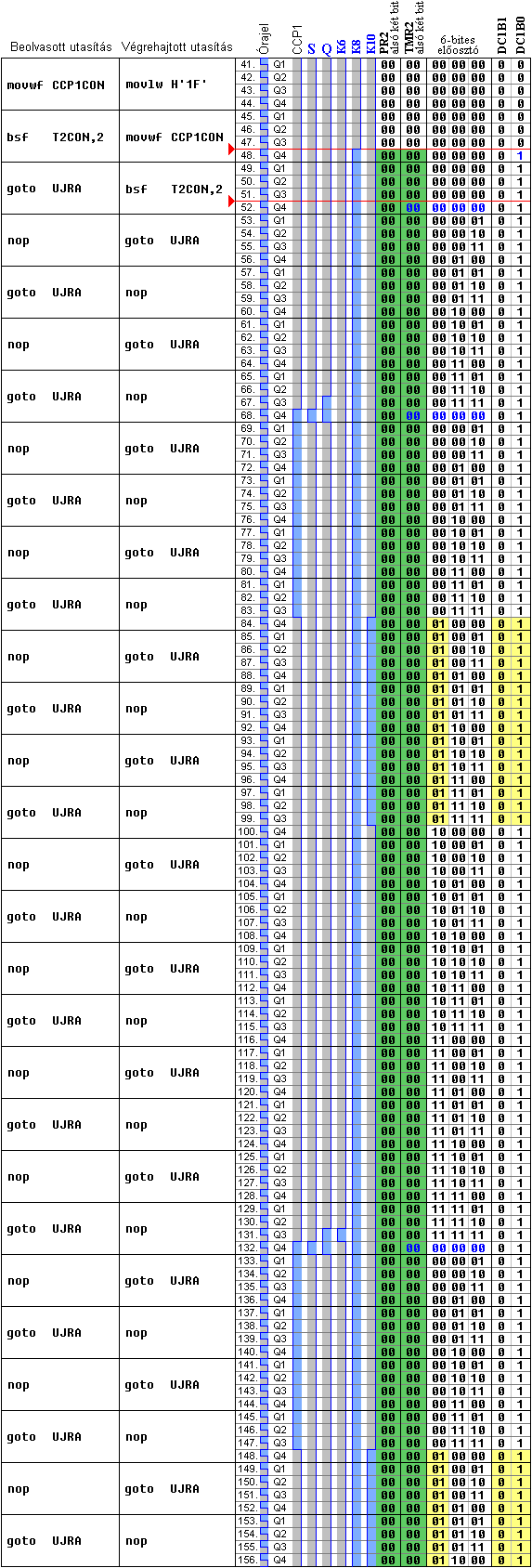 Iddiagram a K=16, PR2=0, kitltsi tnyez=25% esetre