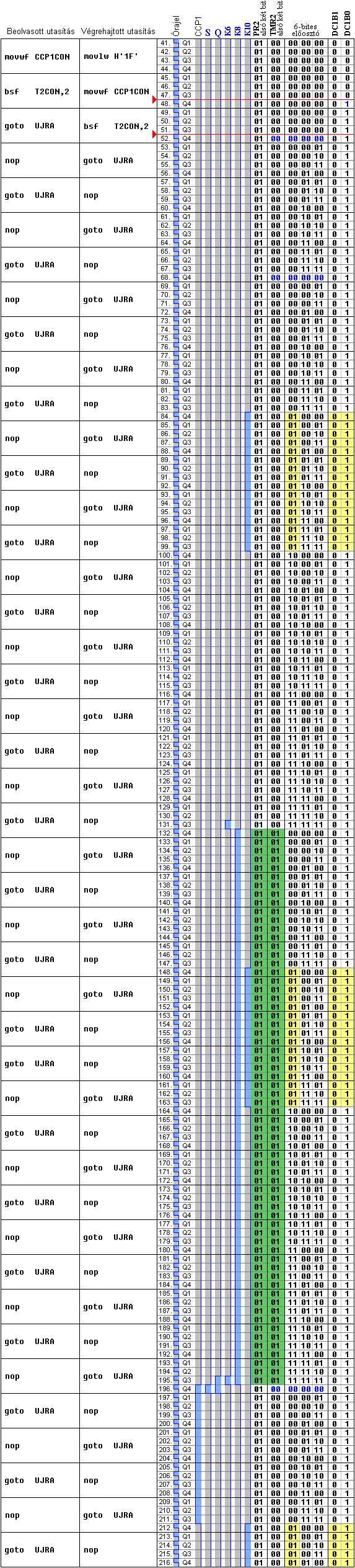 Iddiagram a K=16, PR2=1, kitltsi tnyez=12,5% esetre