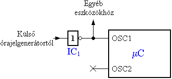 Kls rajel hasznlata