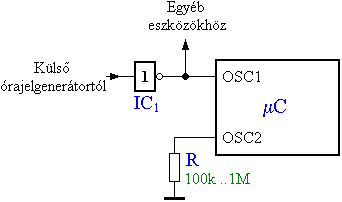 Zavarmentests