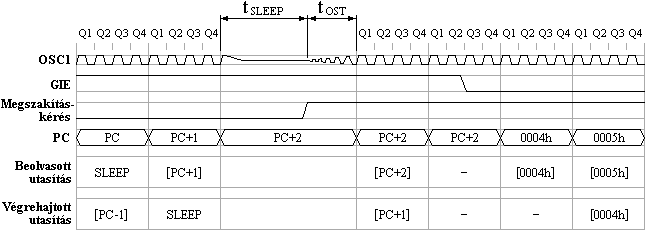 breds SLEEP-bl (GIE=1)