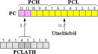 Programmemria lapozs