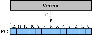 Szubrutin-vgrehajts utn