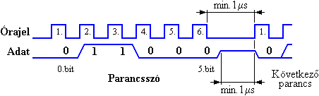 A memriacm nvelse