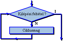 Elltesztel ciklus