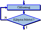 Htultesztel ciklus