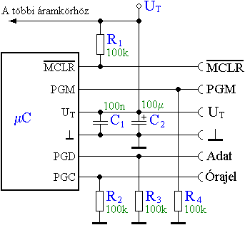 Az LVP-ICSP legegyszerbb ramkri kialaktsa