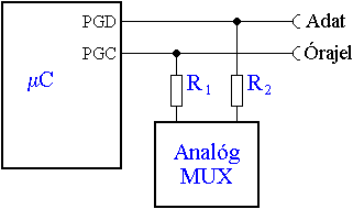 Analg multiplexer kezelse ICSP mellett