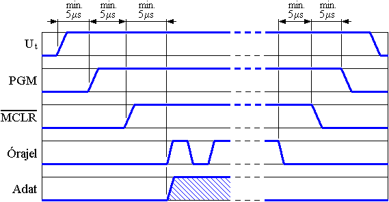 Alacsony feszltsg programozsi zemmd aktivizlsa