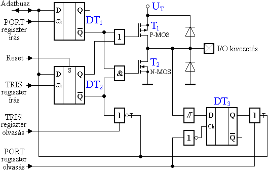 Ktirny I/O port