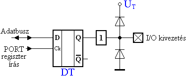 Digitlis kimenet