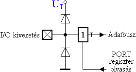 Digitlis bemenet