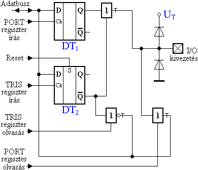 Ktirny I/O port