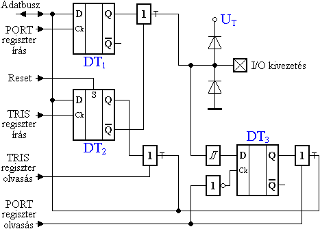 Ktirny I/O port