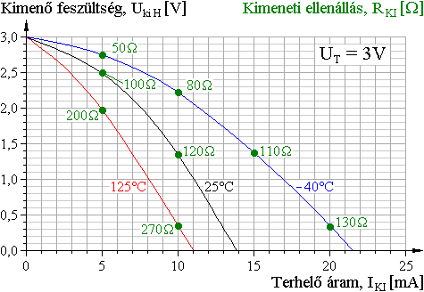 A kimeneti feszltsg a terhels fggvnyben