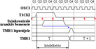 A kls lptets ksleltetse