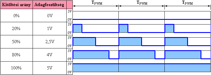 PWM jelek