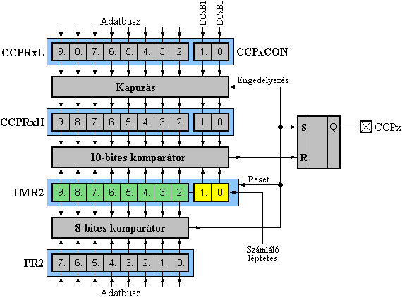 A PWM zemmd blokkvzlata