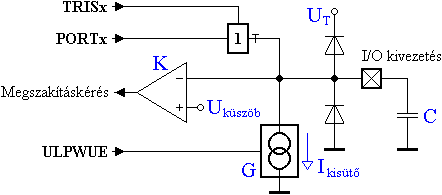 Az ULPW modul elvi vzlata