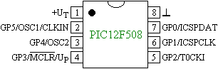 A PDIP, SOIC, MSOP s DFN tokozs PIC12F508 mikrovezrl kivezetsei