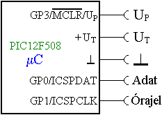 A PIC12F508 mikrovezrl programozsa