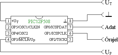 A PIC12F508 mikrovezrl programozsa