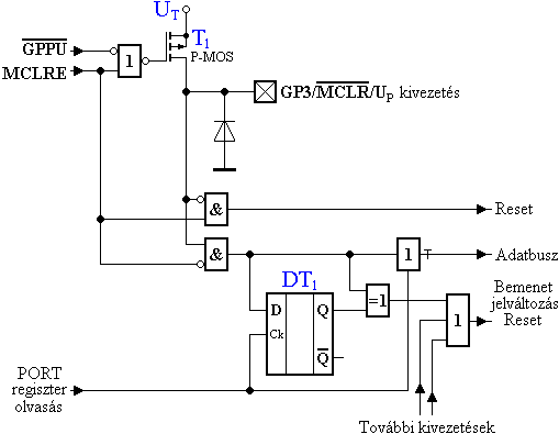 A GP3 kivezets ramkre