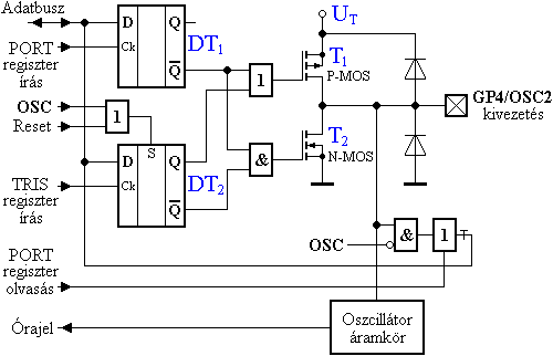 A GP4 kivezets ramkre