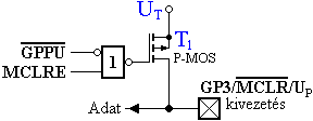 A GP3 felhz ellenllsa