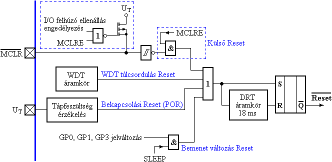A PIC12F508 mikrovezrl Reset-ramkre