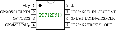 A PDIP, SOIC, MSOP s DFN tokozs PIC12F508 mikrovezrl kivezetsei